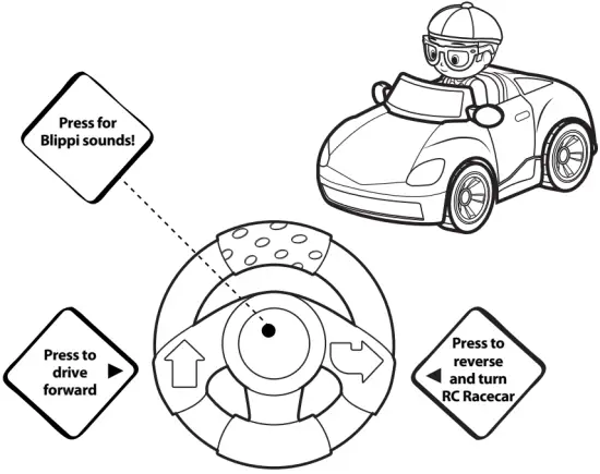 Operation Instructions