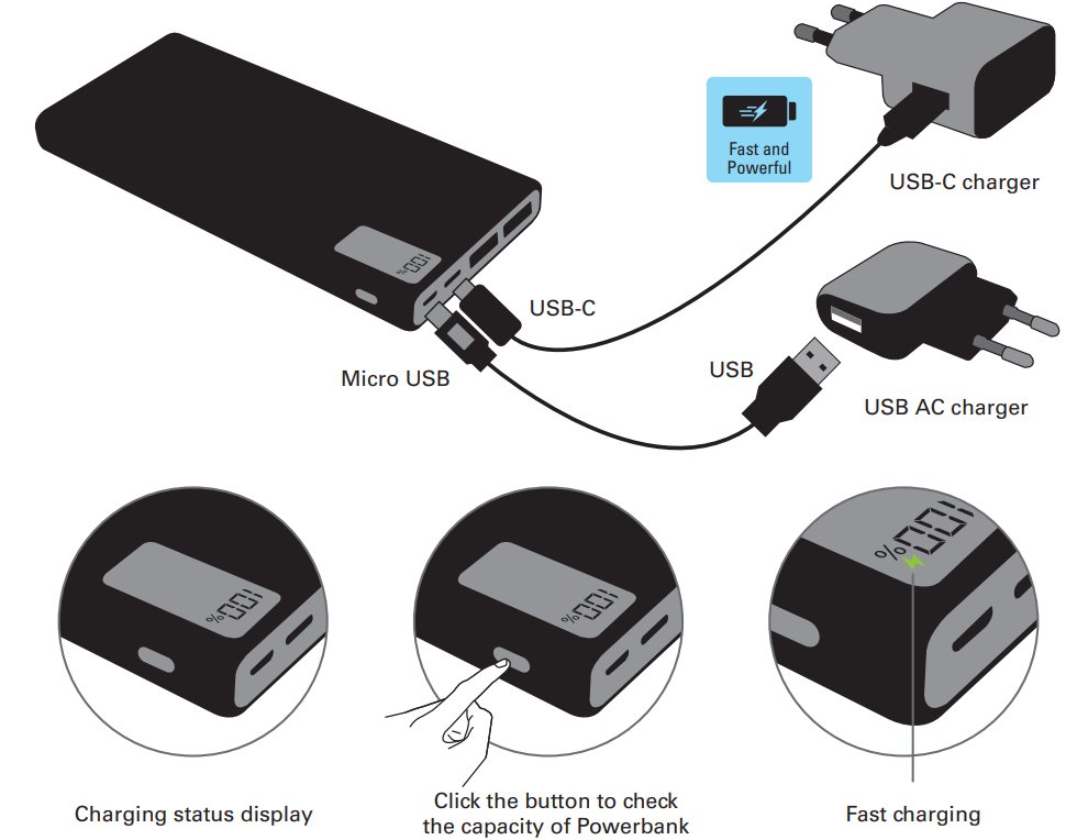 Sandberg 420 58 Powerbank USB C PD 20W - fig