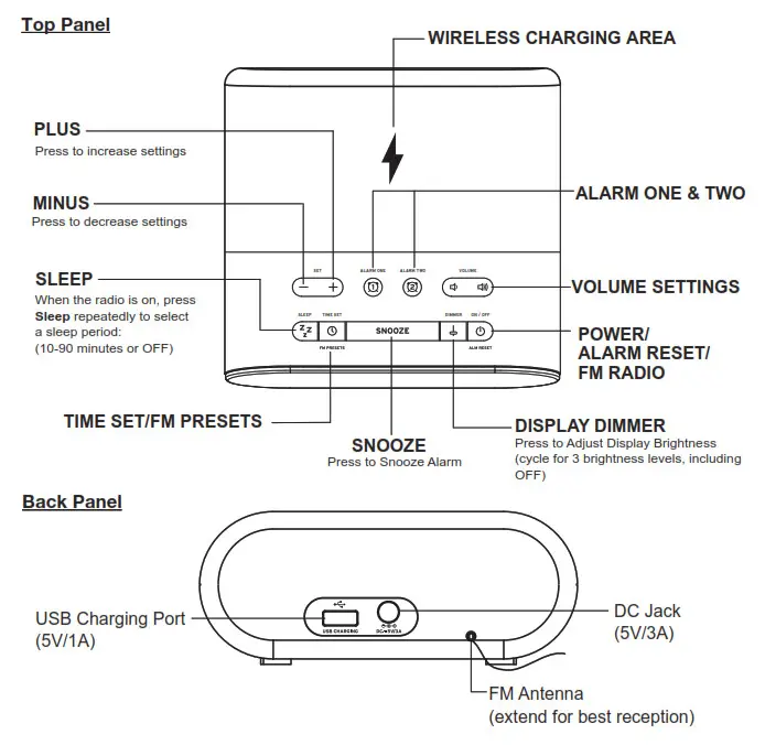 TIMEX TW500 Dual Alarm FM Clock Radio- Controls Overview