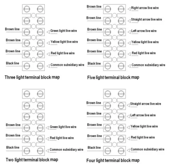 led led TP 300 Traffic Signal Light - Pedestrian Signal Packing List