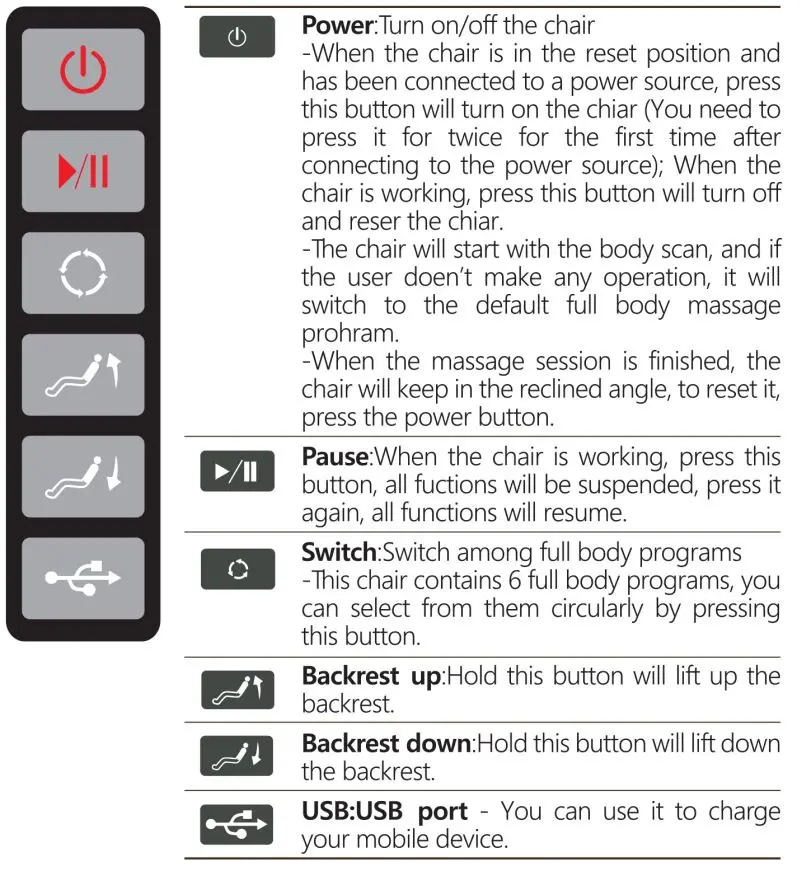 KAHUNA CHAIR HM5000 Massage Chair User Manual - Control panel