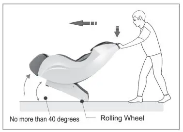 KAHUNA CHAIR HM5000 Massage Chair User Manual - Moving the massage chair