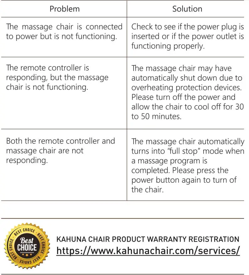 KAHUNA CHAIR HM5000 Massage Chair User Manual - Troubleshooting