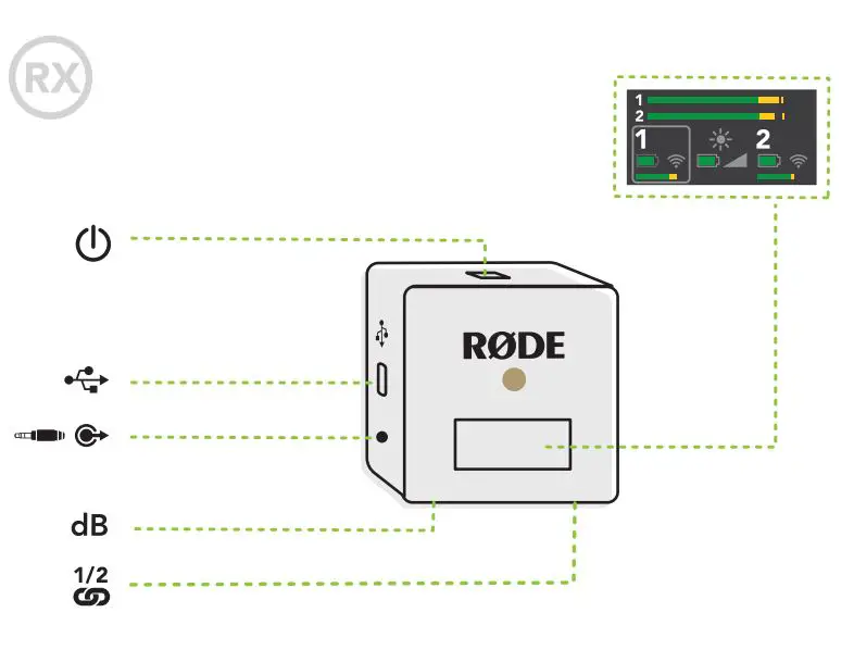 RODE-400836009-Wireless-Go-II-Dual-Channel-Wireless-Microphone-System-FIG1