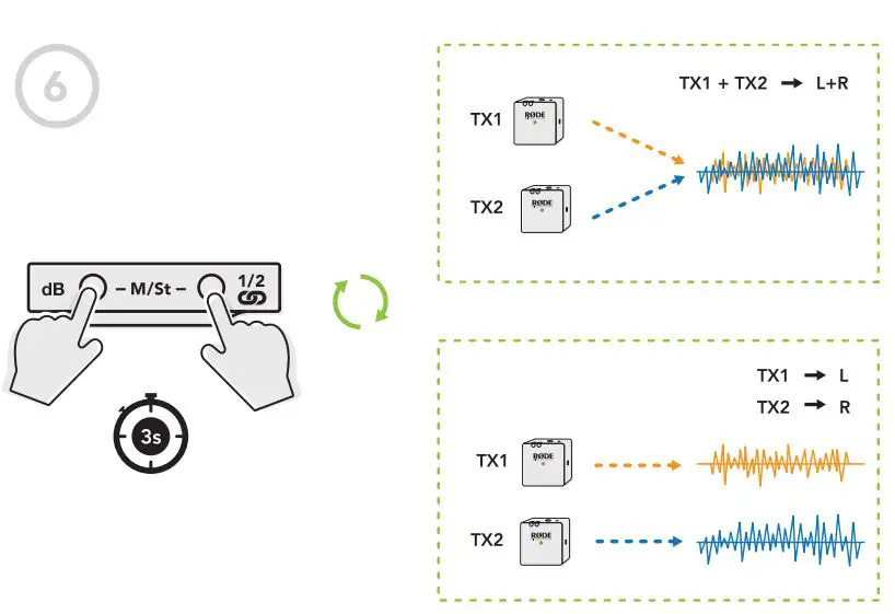 RODE-400836009-Wireless-Go-II-Dual-Channel-Wireless-Microphone-System-FIG10