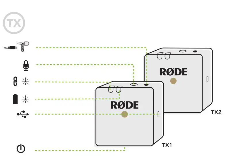 RODE-400836009-Wireless-Go-II-Dual-Channel-Wireless-Microphone-System-FIG2