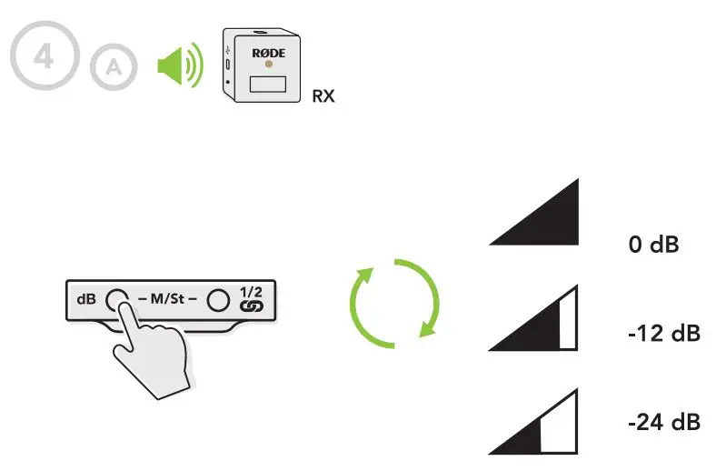RODE-400836009-Wireless-Go-II-Dual-Channel-Wireless-Microphone-System-FIG7