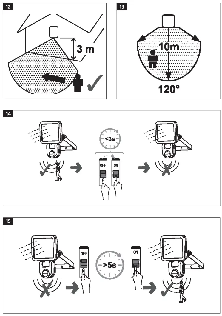 anslut 018841 LED Floodlights with Motion Sensor-fig4