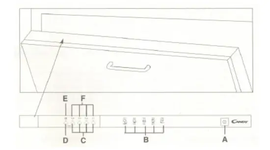 Candy-CDI1012-Dishwasher-FIG-1