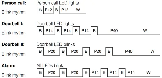 Transmission signal detection