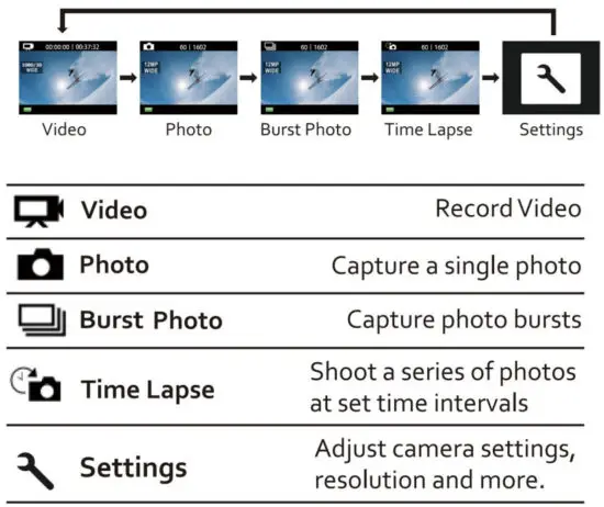 aiwa ONE 4K Ultra HD Action Camera - figure 5
