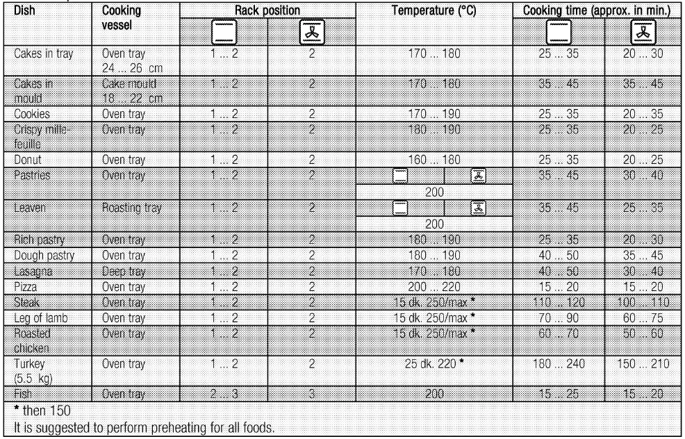 beko BMF50B Built In Oven - Table 1