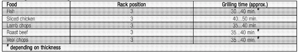 beko BMF50B Built In Oven - Table 2