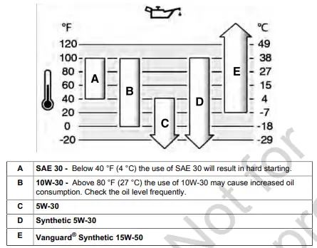 BRIGGS-STRATTON-140000-Lawn-Mower-fig-6
