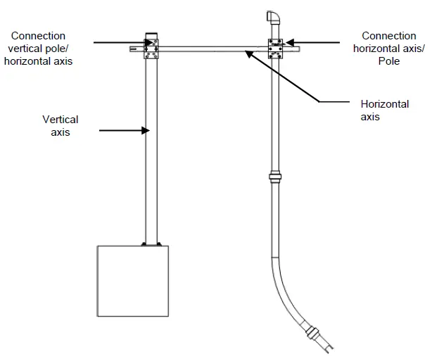 AQUALABO- VB5- Numerical -Sensor -5