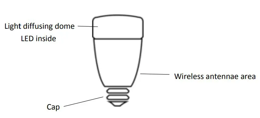 YEELIGHT Sunflower Wireless Smart Scene Lighting System User Manual - Product Overview