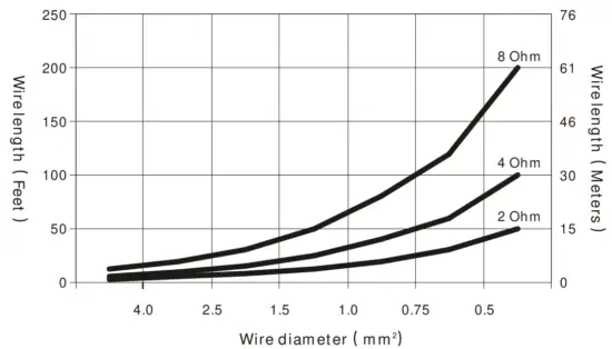 Beta Three MU18 B 18 Inch Subwoofer MU Series Pro Loudspeaker System - Wire diameter