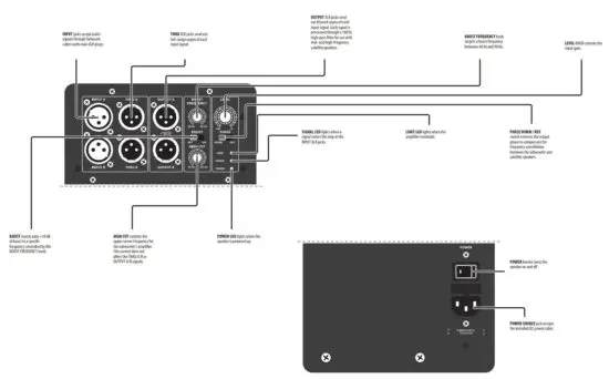behringer B1800XP Eurolive Active Subwoofer - Controls