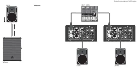 behringer B1800XP Eurolive Active Subwoofer - Hook-Up