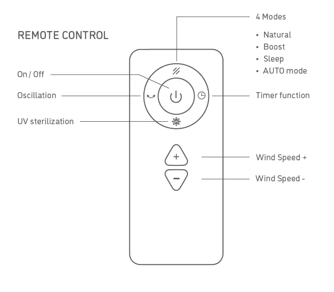 djive SKJ-CR022UF-S- Flowmate -ARC -Casual 2-in-1 -Bladeless- Fan -and- Air- Purifier -3