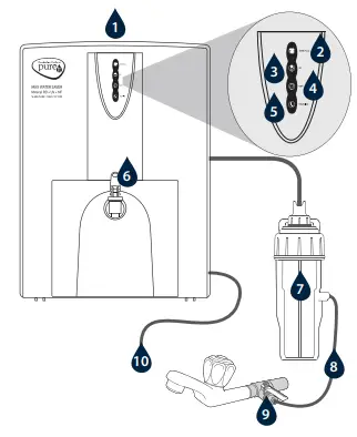 Pureit RO Max water saver PURIFIER-fig2
