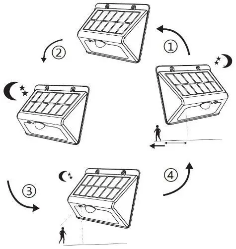 FIG 1 PEREL CSOL20 Waterproof Solar Light With Pir Sensor