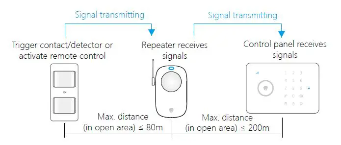 CHUANGO-RT-101-Plug-In-Wireless-Signal-Repeater-fig2
