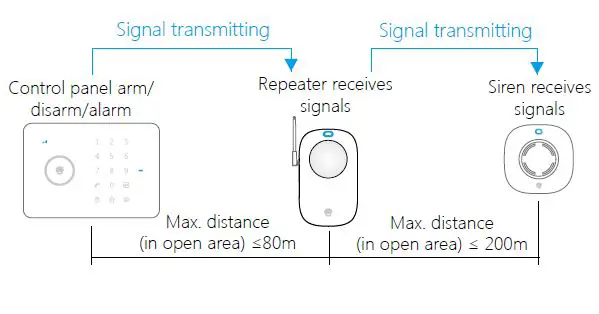 CHUANGO-RT-101-Plug-In-Wireless-Signal-Repeater-fig3
