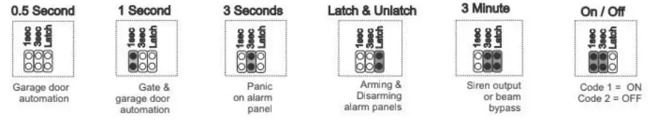 Motepro MK700 Red Remote FIG 5