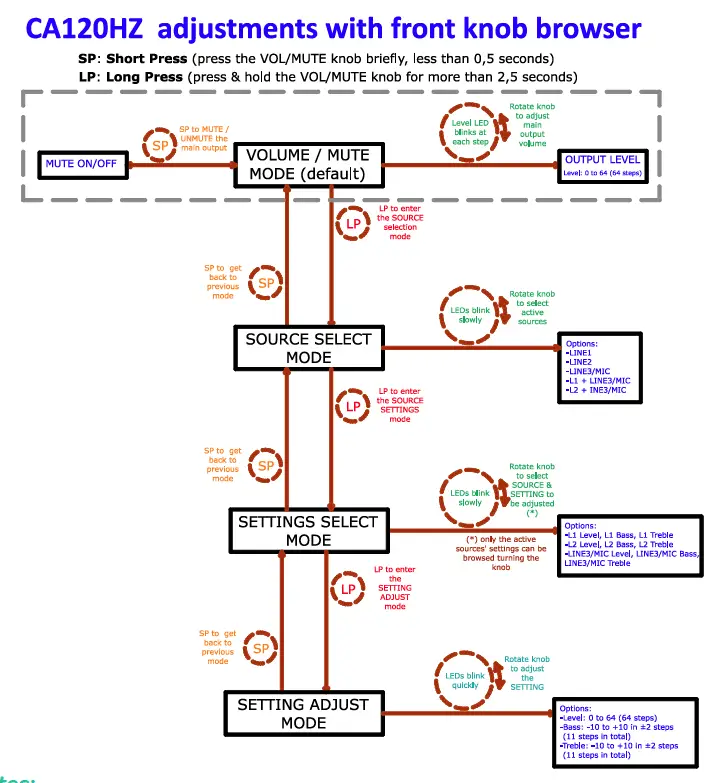 ecler CA120HZ AV Integration Micro-Amplifier fig 1
