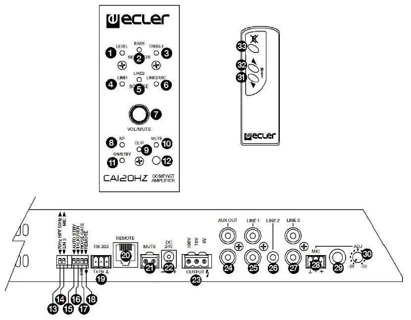 ecler CA120HZ AV Integration Micro-Amplifier fig 2