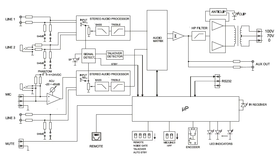 ecler CA120HZ AV Integration Micro-Amplifier fig 33