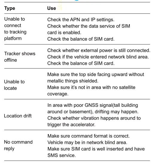 Shenzhen JM-VG01U GPS VEHICLE TERMINAL with GSM fig 12