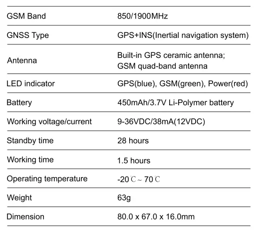Shenzhen JM-VG01U GPS VEHICLE TERMINAL with GSM fig 2
