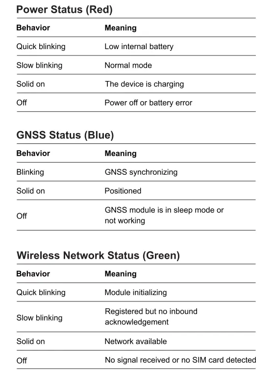 Shenzhen JM-VG01U GPS VEHICLE TERMINAL with GSM fig 5