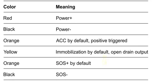 Shenzhen JM-VG01U GPS VEHICLE TERMINAL with GSM fig 8