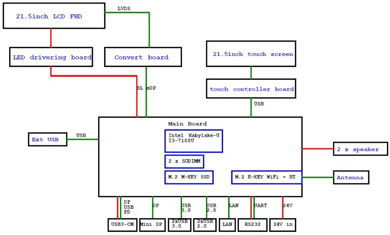MicroTouch IC-215P-AW3 Touch Computer - Block Diagram