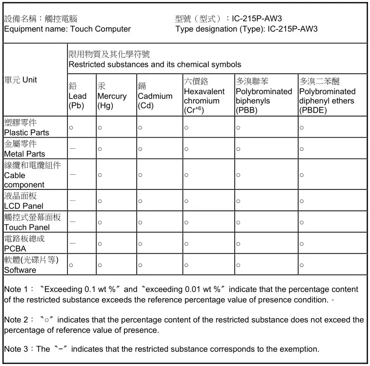 MicroTouch IC-215P-AW3 Touch Computer - Declaration of the Presence Condition