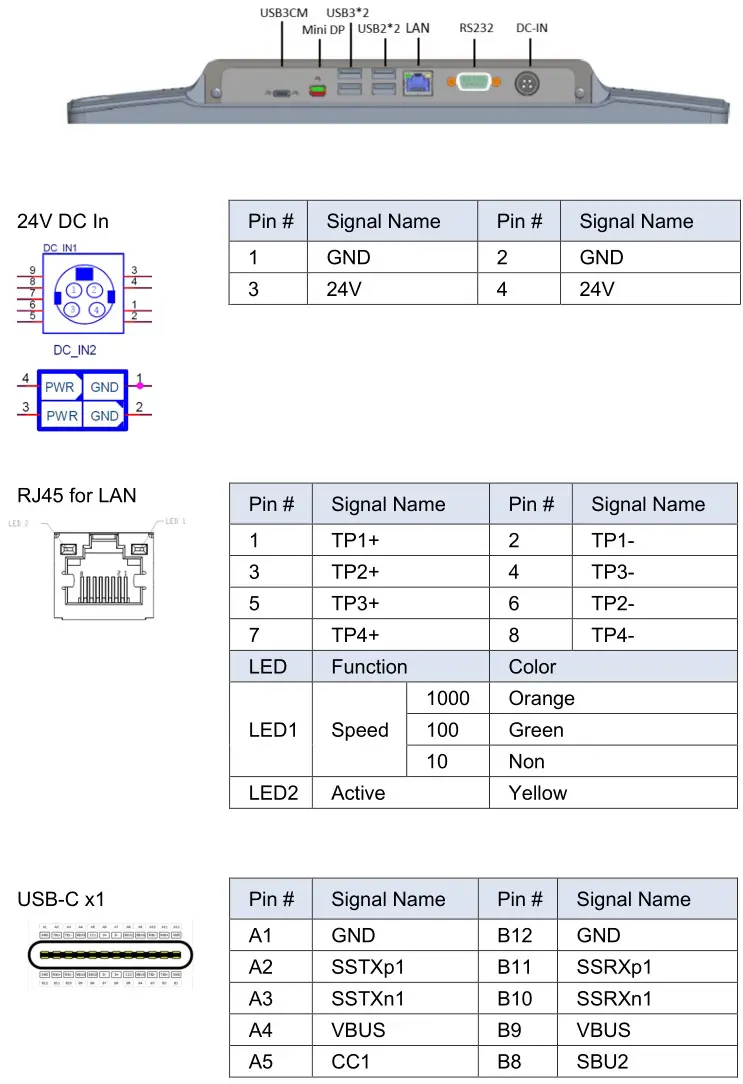 MicroTouch IC-215P-AW3 Touch Computer - Interface Connectors 1