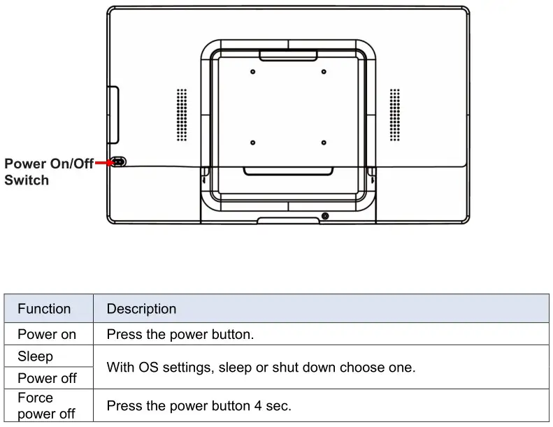 MicroTouch IC-215P-AW3 Touch Computer - Power On or Off Switch