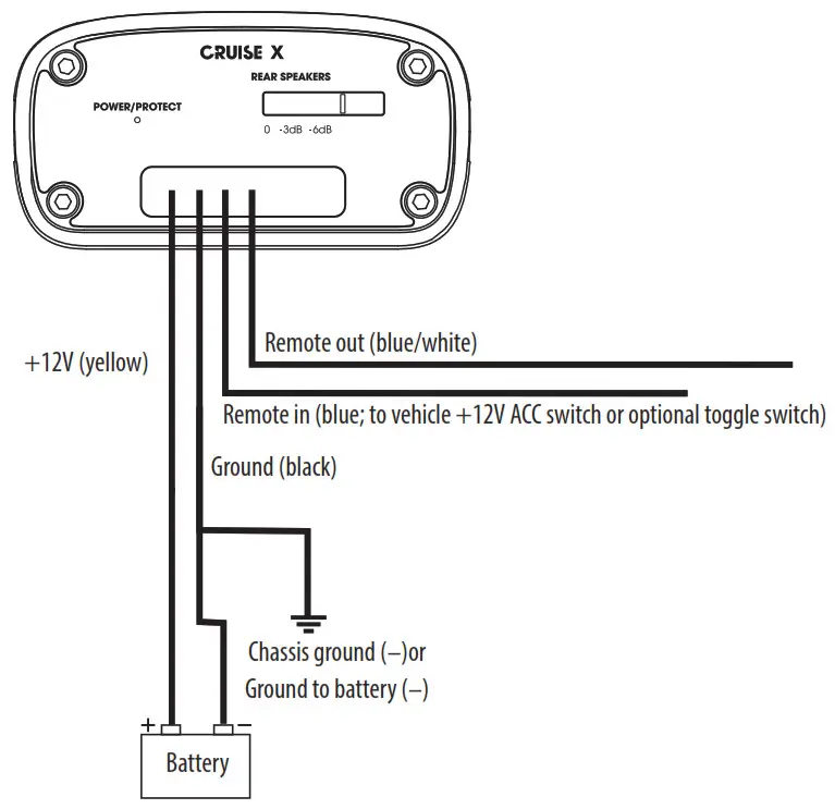 AUKEY Touch Control LED Lamp User Manual-WIRING FOR POWER AND GROUND