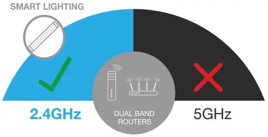 current Serene Wireless Router with VITA App - fig1