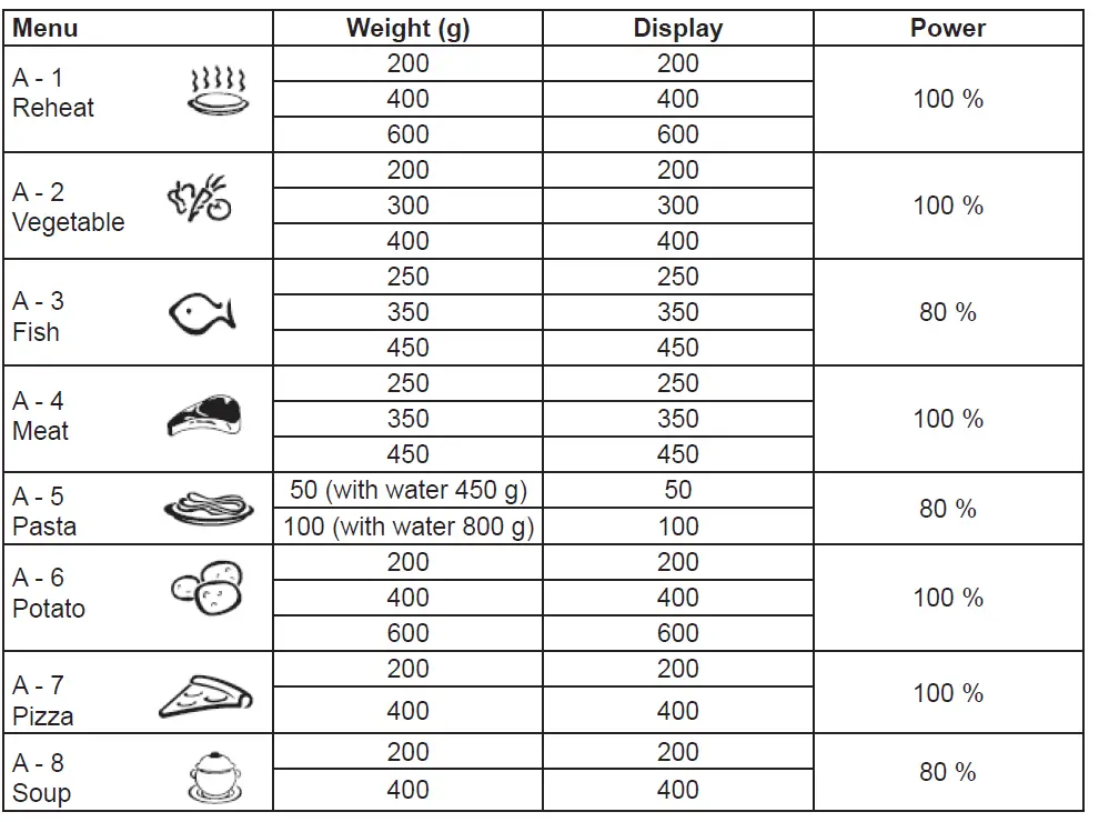HYUNDAI MWE2117W Microwave Oven-FIG5