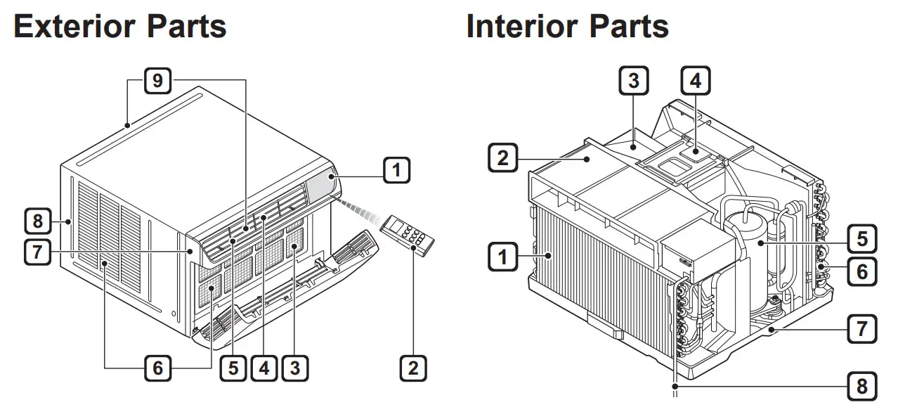 LG Window Inverter Air Conditioner - figure 1