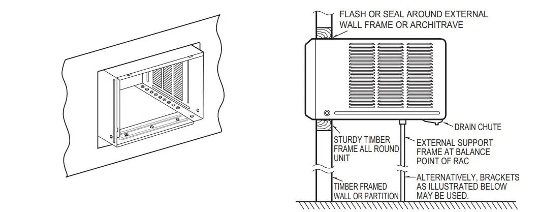 LG Window Inverter Air Conditioner - figure 10