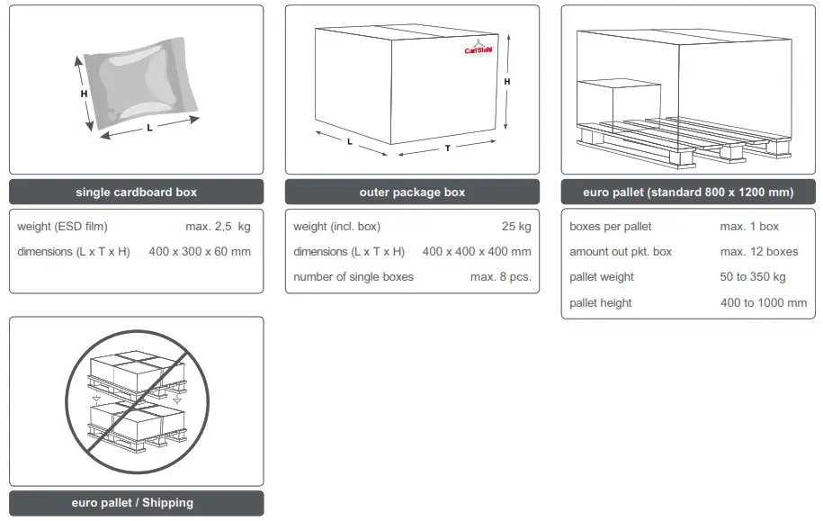 Carl Stahl X LED LINE Flexible LED Light Module System - TRANSPORT AND SHIPPING