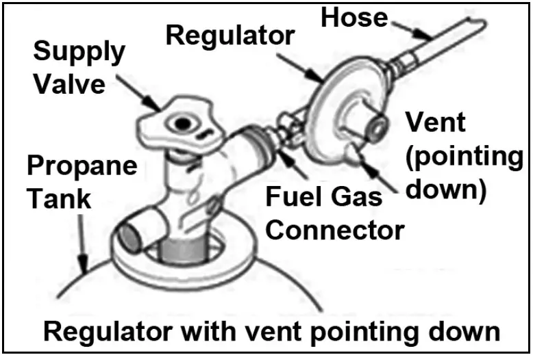 Clarke Devil 700 Propane Fired Space Heater i Figure 1