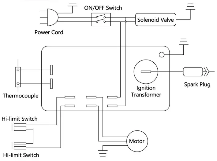Clarke Devil 700 Propane Fired Space Heater i Figure 10
