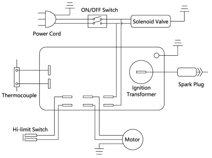 Clarke Devil 700 Propane Fired Space Heater i Figure 9