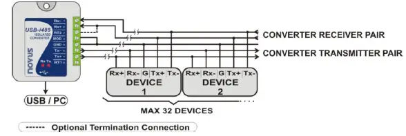NOVUS-RS485-Industrial-Digital-Converter-06